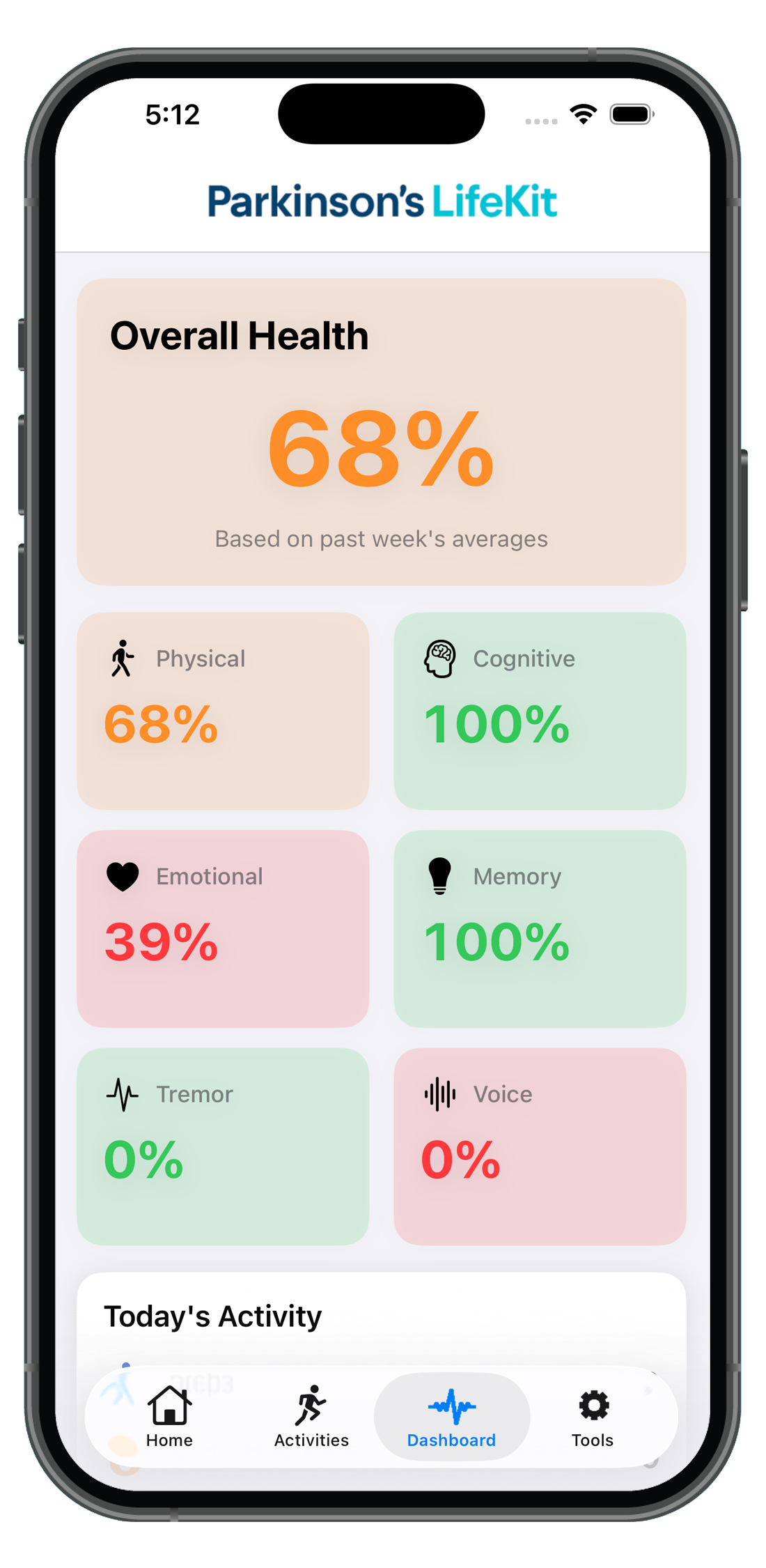 Parkinson's LifeKit dashboard showing overall health score and symptom categories
