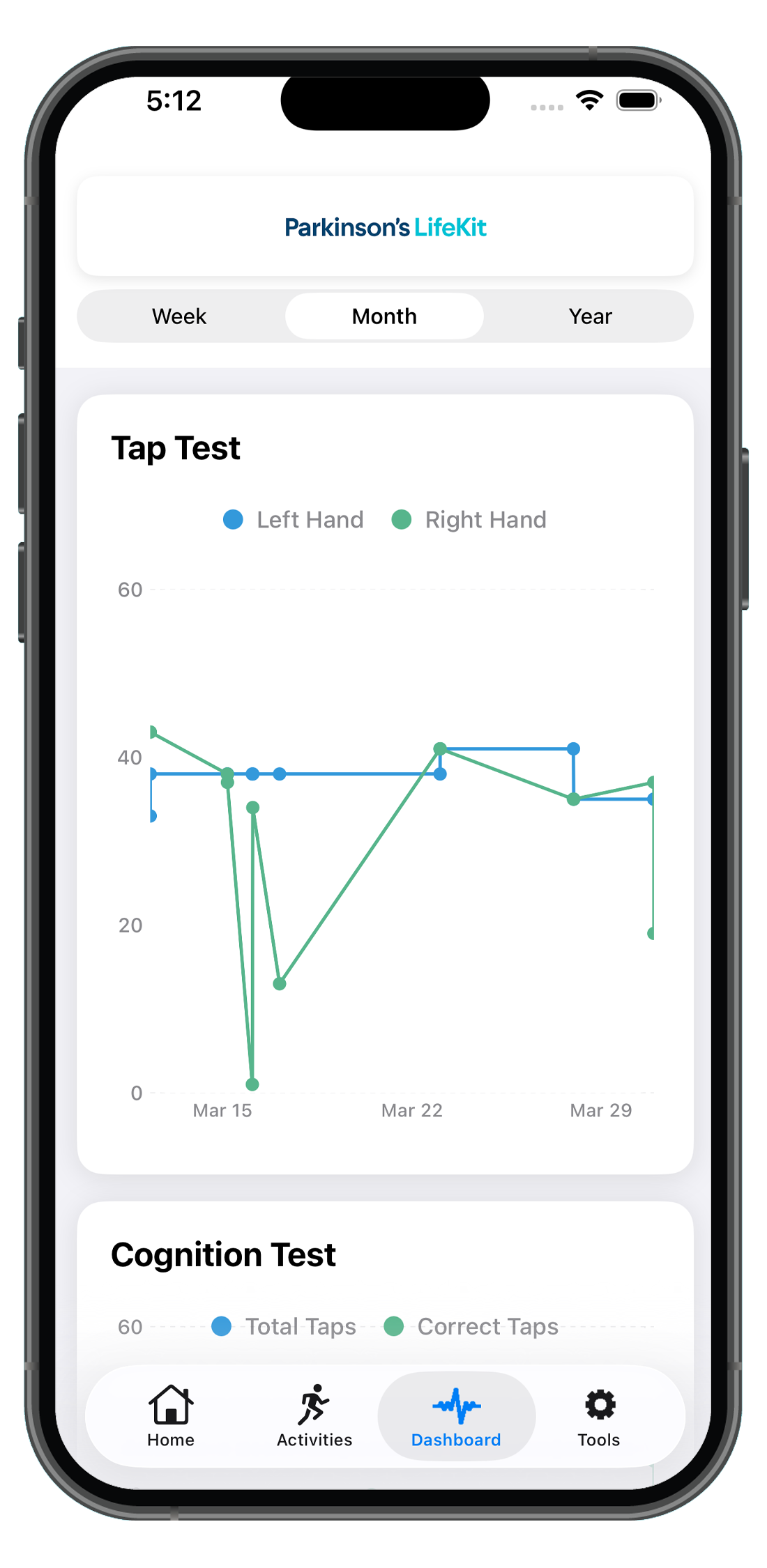 Trend charts for Tap Test and Cognition over the past month